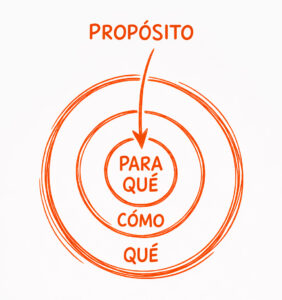 Propósito